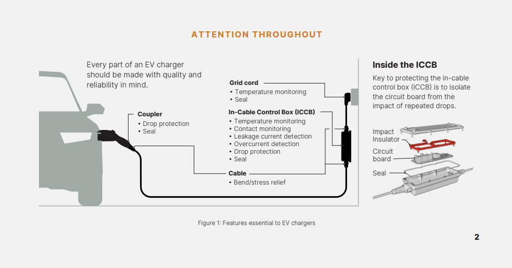 attention-throughout