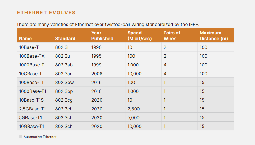 ethernet-evolves