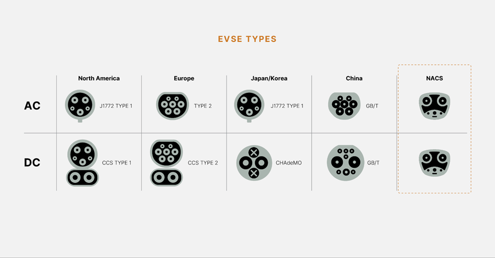 EVSE Types