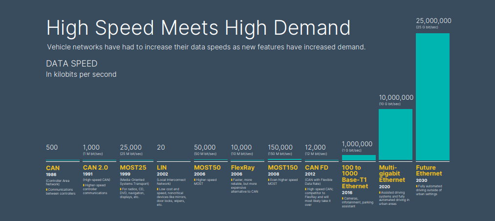 high-speed-high-demand