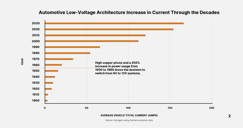 low-voltage-increase